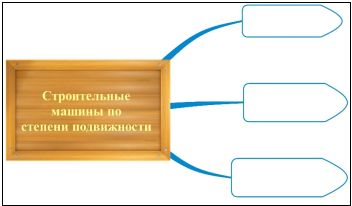 Классификация строительных машин по степени подвижности