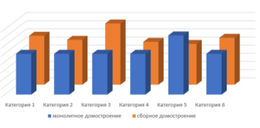 Наглядная иллюстрация показателей