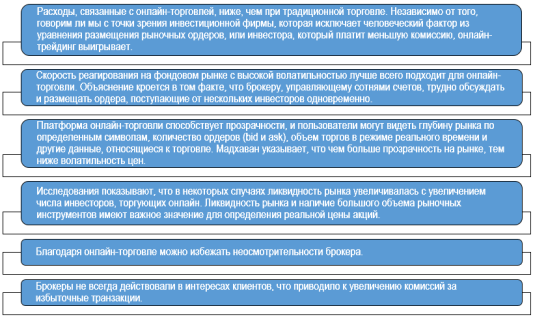 Преимуществ онлайн-торговли