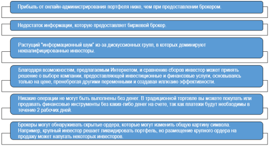 Недостатки онлайн-торговли
