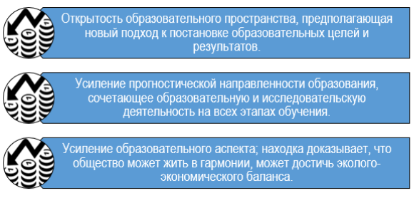Основные направления модернизации