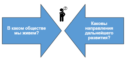 Вопросы, которые требуют решения в нашем обществе