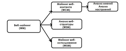 Веб-майнинг, интеллектуальный анализ мнений