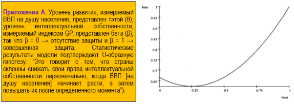 : Взаимосвязь между β(θ) и θ