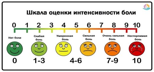 Визуально-аналоговая шкала (ВАШ)