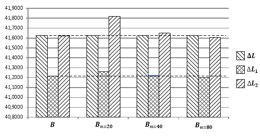 I:\2_t_ResearchWork\3_ВНК_студентов\2_Конференции_студентов\9_72_МСНК_ГУАП_2019_04\Черных_Баллистические_коэффициенты\Рисунки\3+.emf