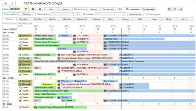 Интерфейс 1С:Отель «Шахматка»