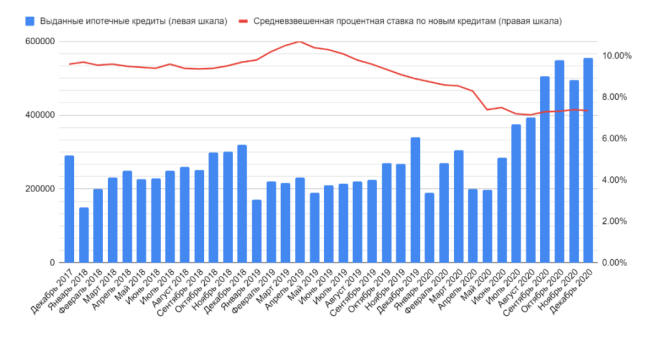 Влияние государственных программ поддержки на рост ипотечного рынка