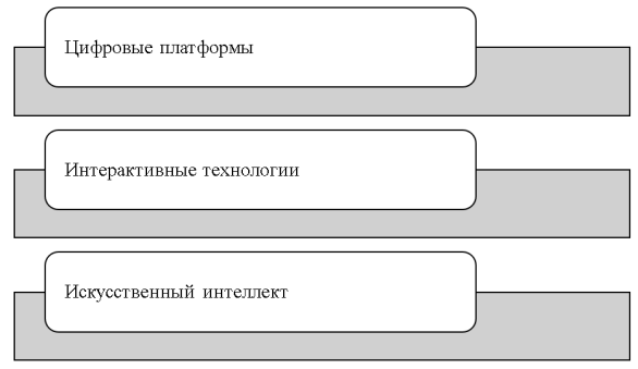 Наиболее распространенные инновации в системе образования