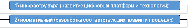 Важные предпосылки в интересах бизнеса