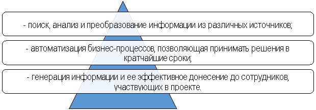 Популярные функции MindManager