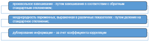 Задачи, решаемые корреляционным механизмом