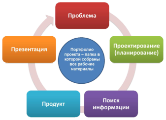 Правило 5 «П»