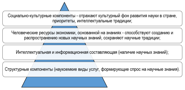 Компоненты материального производства и распределения