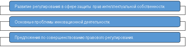 Сценарии интервью