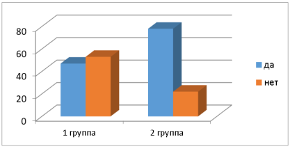Представление о заболевании