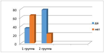 Роль питания в развитии заболевания