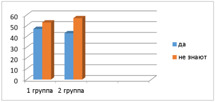 Роль наследственности в развитии заболевания