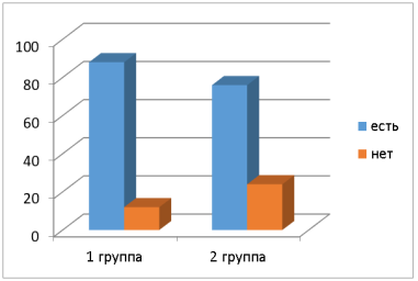 Эффективность лечения