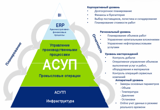 Этапы внедрения проекта