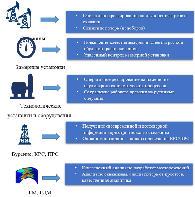 Эффект от внедрения проекта
