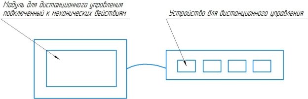 Схема роботизации механического движения внутри машины