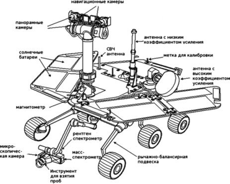 Устройство Curiosity [5]
