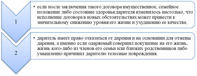 Основания для отказа от исполнения договора дарения