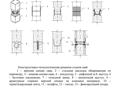 Конструктивно-технологические решения стыков свай