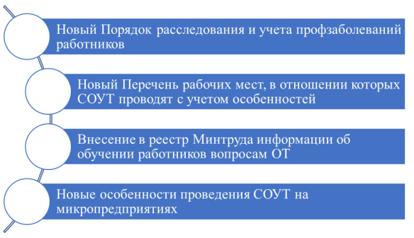 Изменения по охране труда с 1 марта 2023 года