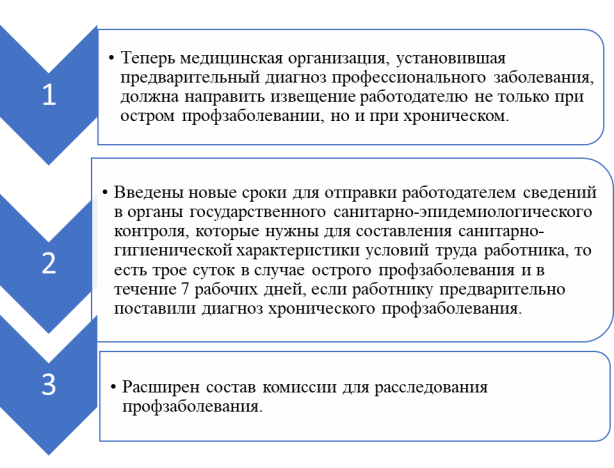 Изменения в порядке расследования профессиональных заболеваний