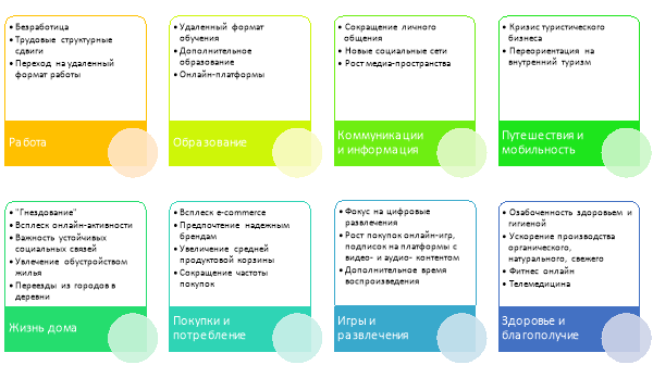 Последствия пандемии Covid-19 по сферам жизни общества [1]