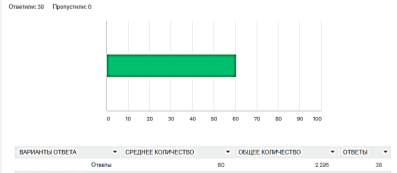 Какое значение для вас имеет рефлексия?