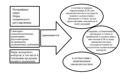 Комплекс мер запретов и ограничений