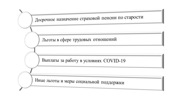 Ключевые меры социальной поддержки и гарантии, установленные для медработников в 2023 году
