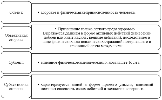 Уголовно-правовая характеристика истязаний