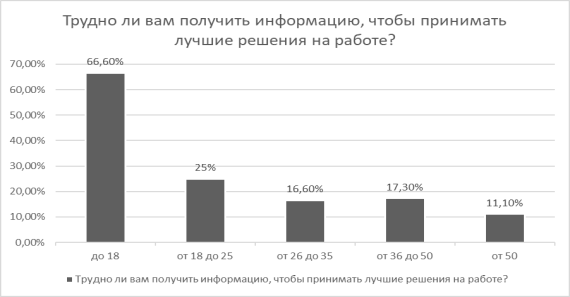 Показатели труднодоступности информации