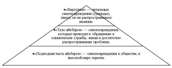 Результаты исследований Оксфордских ученых