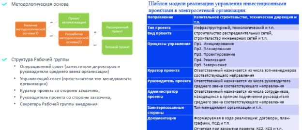 Этап «Подготовка проекта»