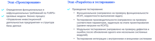 Этапы «Проектирование» и «Разработка и тестирование»