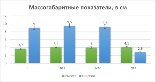 Массогабаритные показатели бисквитов, приготовленных с ферментным препаратом