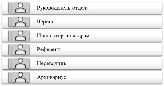 Структура отдела правовой и кадровой работы