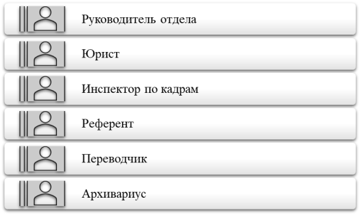 Структура отдела маркетинга и PR