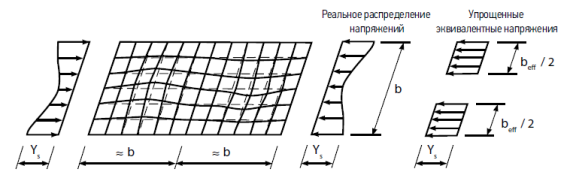 Замена напряжений на эквивалентные