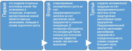 Способы эффективности предпринимательства