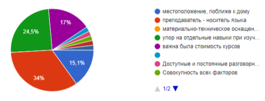 Какой фактор при выборе языковой школы был для Вас главным?
