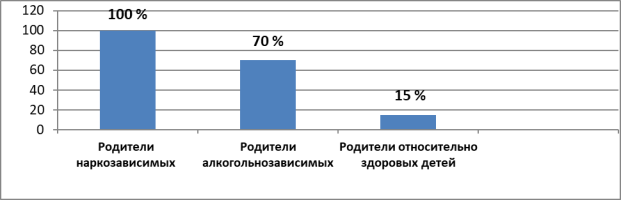 Самодиагностика созависимых отношений (опросник О. А. Шороховой)