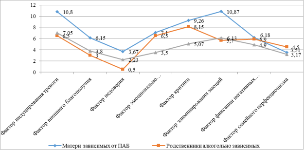 Особенности семейных эмоциональных коммуникаций