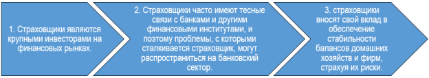 Основные причины, по которым страховщики важны для стабильности финансовой системы