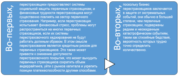 Причины, по которым перестрахование важно для финансовой стабильности